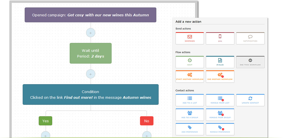 Flexmail workflow
